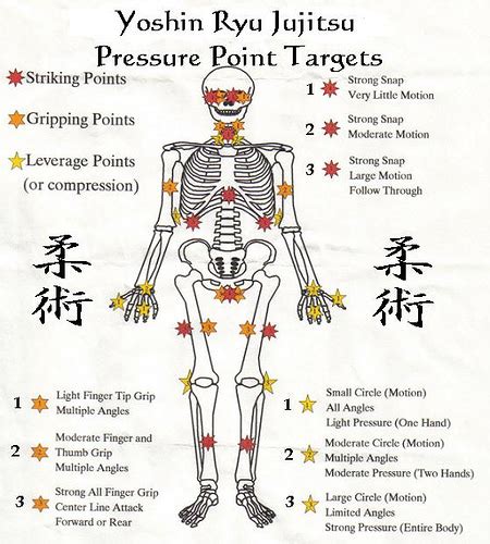 Depending on the particular point it can be used by one, two or all three methods. 1000+ images about MARTIAL ARTS PLUS MORE on Pinterest ...