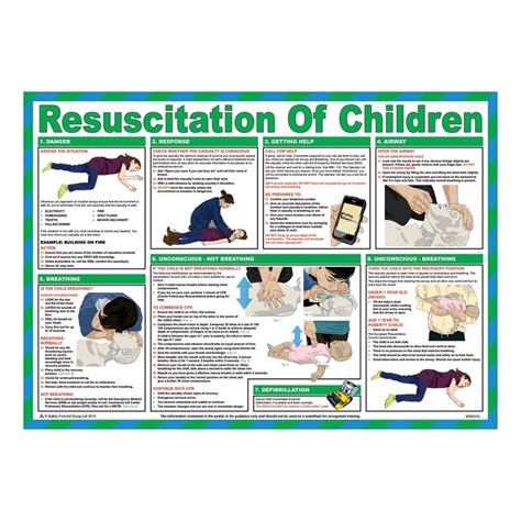 Resuscitation Of Children First Aid Posters 590mm X 420mm