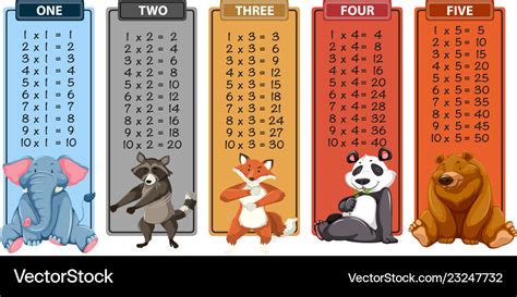 Set Of Animal Times Table Royalty Free Vector Image