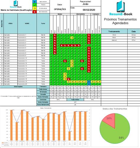 Pacote 7 Planilhas Gestão De Projetos E Planejamento Excel