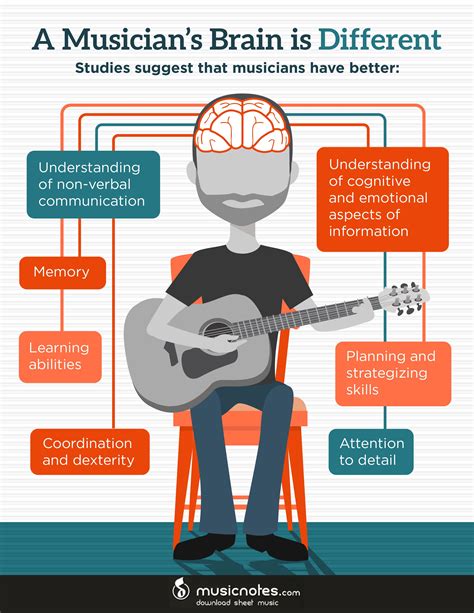 Learn How Music Benefits Your Mind Fun Animated Infographic Music