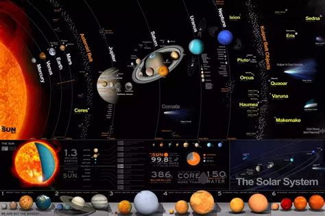 How To Find A High Definition Map Of Our Solar System That