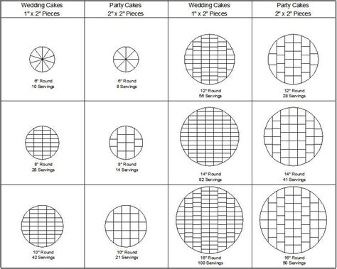 2 1⁄4 inches is about the length of the spoon part of a tablespoon. Do You Know How to Cut a Wedding Cake? Do You Need To ...