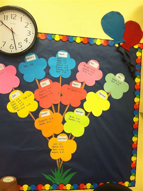 Flowers For Students Birthdays Birthday Board Classroom Birthday