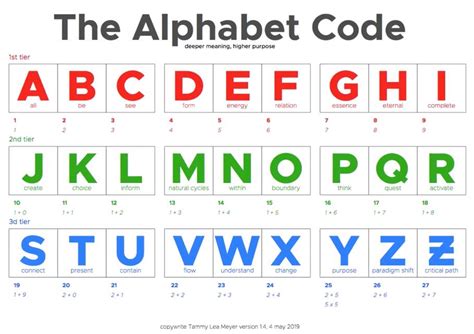 English Alphabet Code