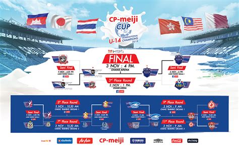 เอเอฟซี คลอดโปรแกรมฟุตบอล เอเอฟซี แชมเปี้ยนส์ ลีก 2021 รอบแบ่งกลุ่ม ออกมาเป็นที่เรียบร้อยแล้ว โดย ราชบุรี จะเปิดหัวเจอกับ โปฮัง, การท่าเรือ ปะทะ. Buriram United › สุดมันส์! ลูกเจี๊ยบสายฟ้า ใจนิ่งดวลโทษสยบ ...