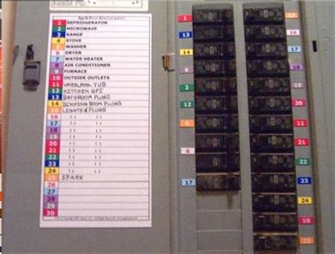 Why electrical equipment must be labeled. Electrical Panel Labeling : How to label a home ...