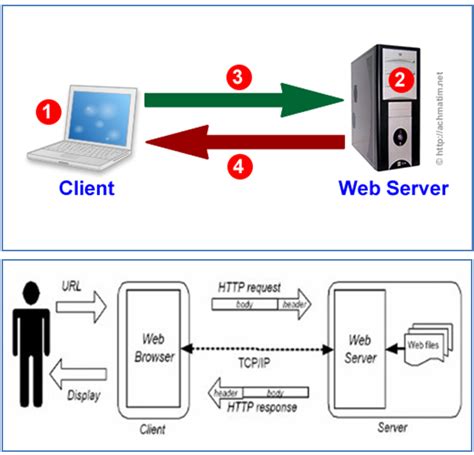 Konfigurasi Web Server Part 1 Boby24 Blog