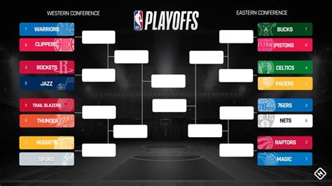 Here's a full schedule with updated start times and scores for every game of full 2020 nba playoff schedule, scores and series updates. NBA playoffs schedule 2019: Full bracket, dates, times, TV ...