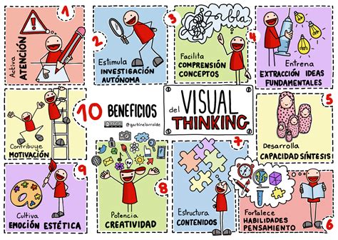 Beneficios Del Visual Thinking