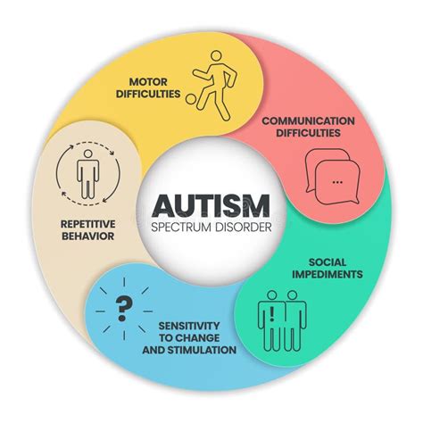 Autism Spectrum Disorder Asd Infographic Presentation Template With