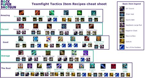 Teamfight Tactics Items Cheat Sheet Tft Item Recipes Rock Paper Shotgun
