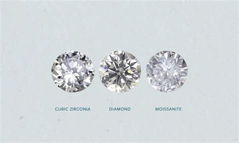 Lab Created Diamonds Vs Cz