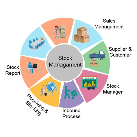 With accurate inventory monitoring and ordering capabilities, you can prioritize stocking items that generate the most revenue. Stock software, Stock Management Software Development ...