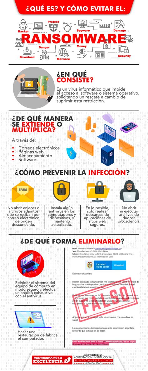 Ransomware El virus informático que puedes evitar