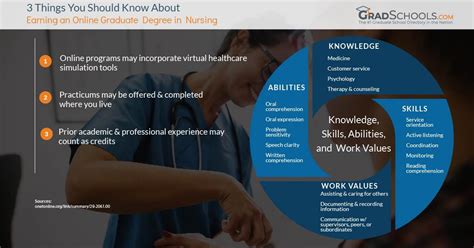 Nursing Graduate School Programs Online Phds And Masters Msn 2021