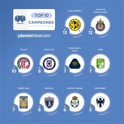 Arriba 102 Foto The Official Site Of The Mexican League Alta Definición Completa 2k 4k 10 2023