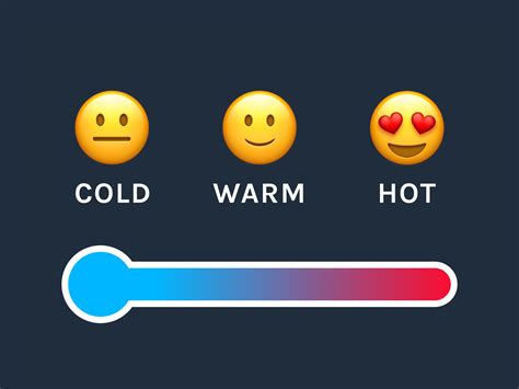 Optimizing For Traffic Temperature In Saas Landing Pages