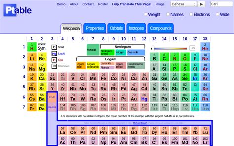 Tabel Periodik Unsur Kimia Lengkap Mau Tau
