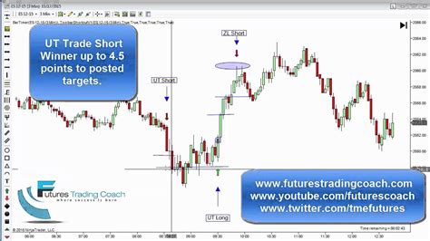 111715 Daily Market Review Es Tf Live Futures Trading Call Room