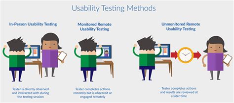 How To Do Usability Testing Right