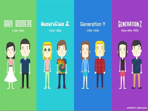 Making Interview With Different Generations Online Presentation