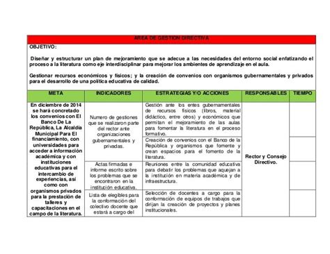 Plan De Mejoramiento Actualizado