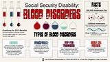 Pictures of Types Of Social Security Disability Claims