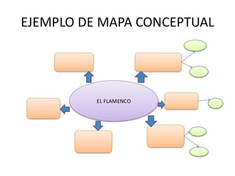 Ejemplo De Mapa Conceptual
