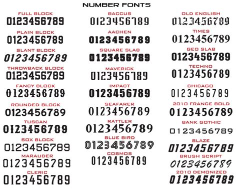 14 Cool Number Fonts And Styles Images Different Types Of Number Fonts