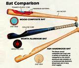 Difference Between Wood Bats And Aluminum Bats Pictures