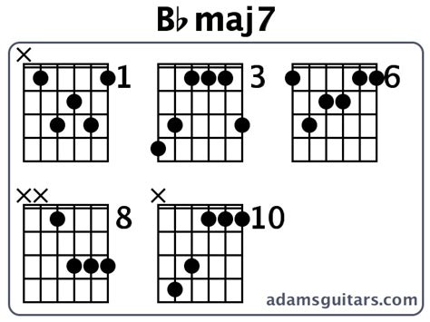 Bbmaj7 Guitar Chords From