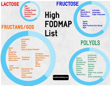 They can be divided into categories, according to the type of fodmap that they contain. 8 Best Images of FODMAP Diet Printable Out - Dr. Oz High ...