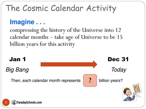 Ppt The Cosmic Calendar Powerpoint Presentation Free Download Id