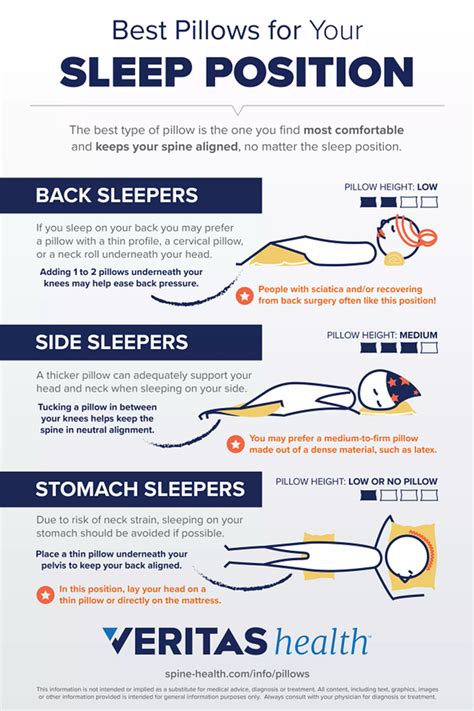 Best Pillows For Your Sleep Position Infographic Spine Health