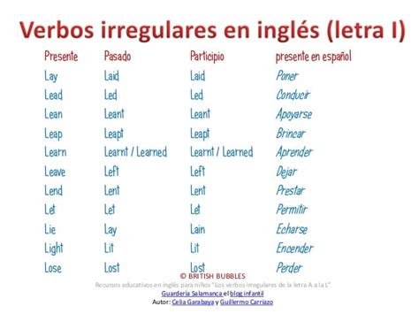 Los Verbos Irregulares En Inglés Para Niños