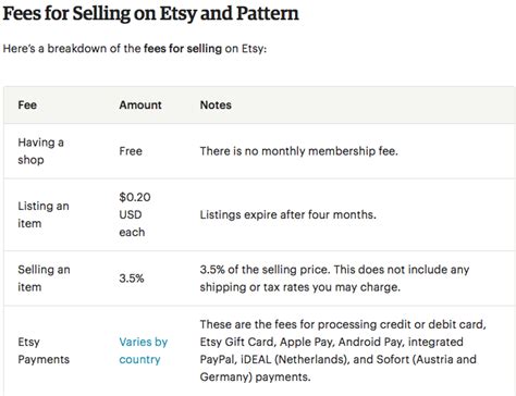 Policies and rates can vary significantly by provider or location, so you'll want to do your. How Much Does It Cost to Start an Etsy Shop? - zero to biz | Starting an etsy business, Etsy ...