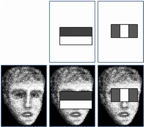 face detection using haar cascade algorithm datamahadev com vrogue