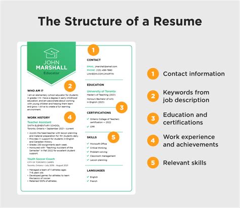 How To Make A Resume In 2023 Examples