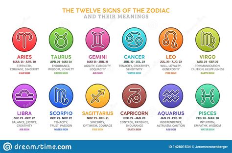 Maybe you would like to learn more about one of these? The Signs Of The Zodiac And Their Meanings Stock ...
