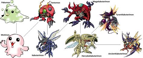 Digimon Digital Monsters Digimon Adventure Evolution Pokemon