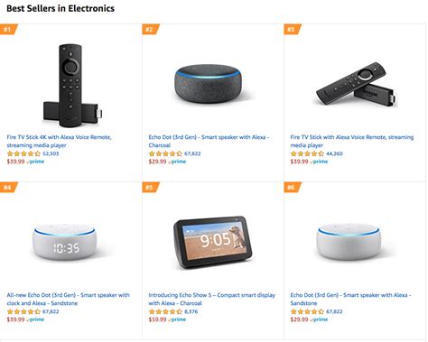 42 Top Selling Items On Amazon Everyone Is Ordering Right Now X Cart