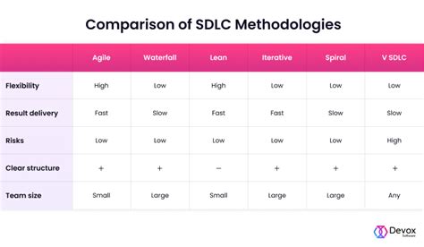 Comparison Of Sdlc Models Addisynrosandrews