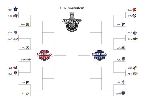 Stanley Cup Playoffs As The Standings Are Now I Created A Bracket