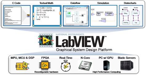 Labview 2014 è Disponibile On Line Itis Magazine