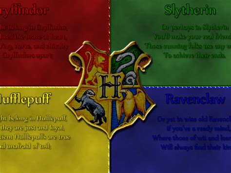 Which hogwarts house are you in? What Hogwarts House Are You In? | Playbuzz