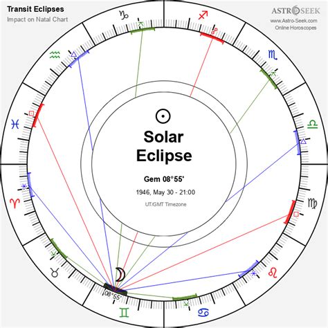 Solar Eclipses In 1940 1949 Online Eclipse Calendar