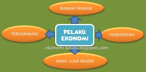 Peta Konsep Peran Pelaku Ekonomi Dalam Kegiatan Ekonomi Homecare