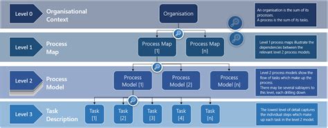 Process Documentation Principles A Practical Guide To Delivering Results
