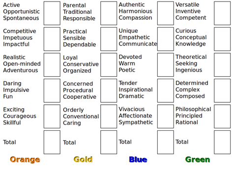 This assessment is done with an aim of letting a person know their strength and weaknesses. Leadership colors, great quiz to take | Orderly Classroom | Pinterest | True colors personality ...